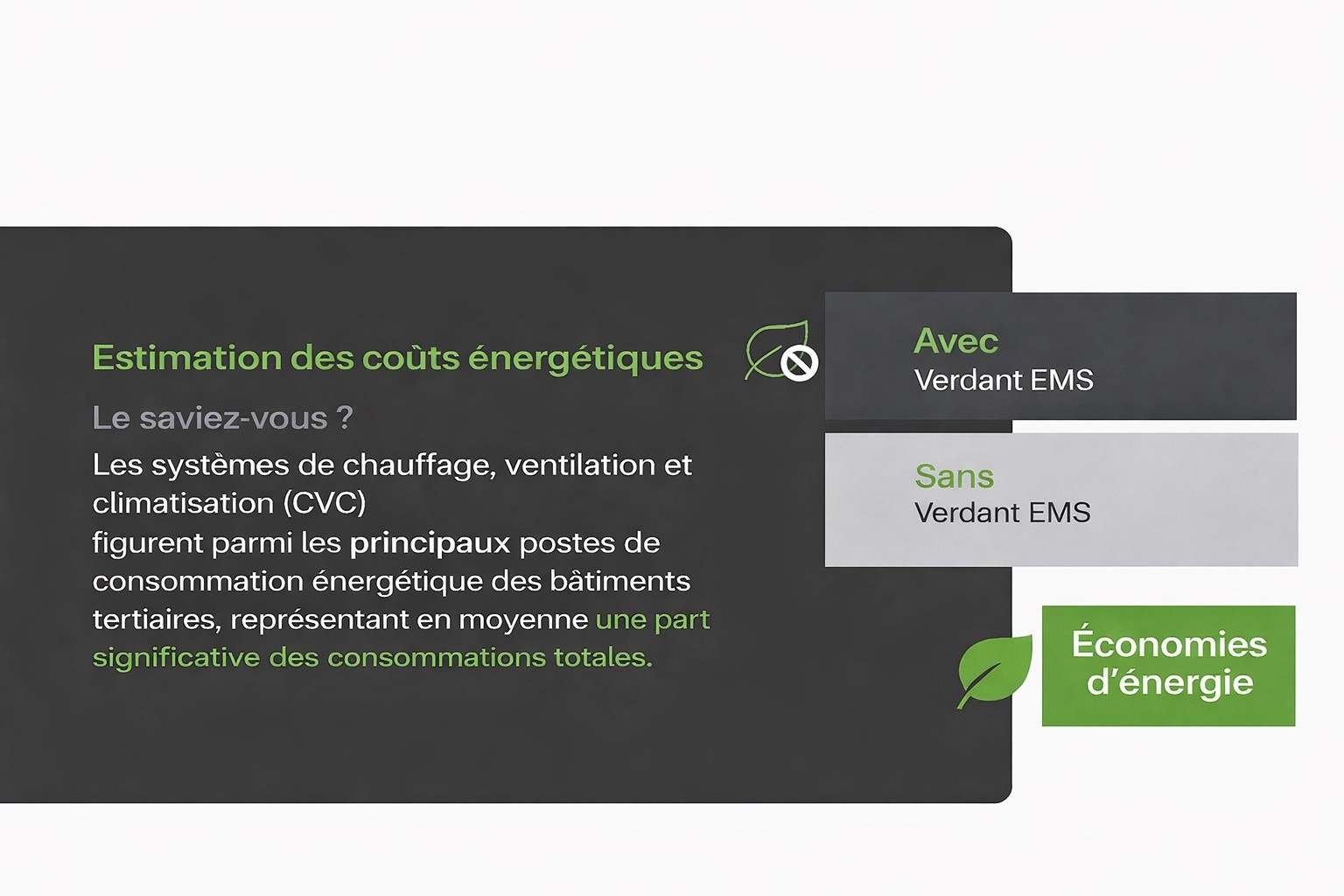 Estimation des coûts énergétiques avec et sans l’EMS Verdant