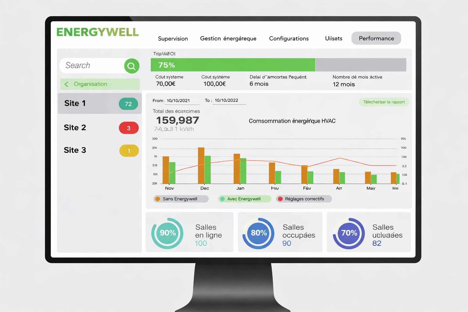 Plateforme Energywell – supervision énergétique